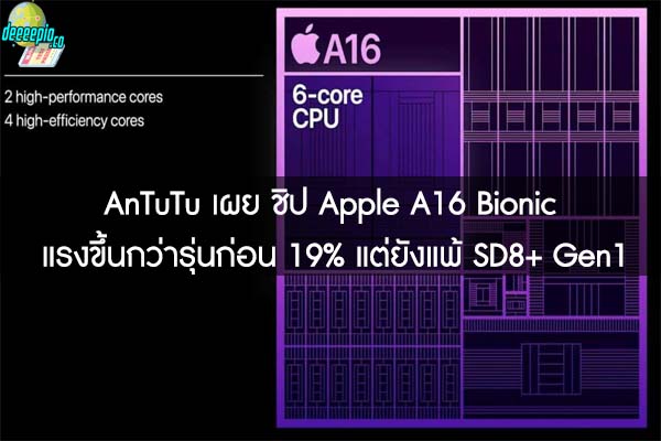 AnTuTu เผย ชิป Apple A16 Bionic แรงขึ้นกว่ารุ่นก่อน 19% แต่ยังแพ้ SD8+ Gen1
